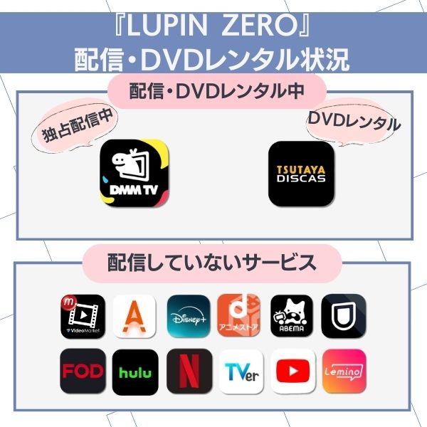 ルパンゼロ 配信 どこ